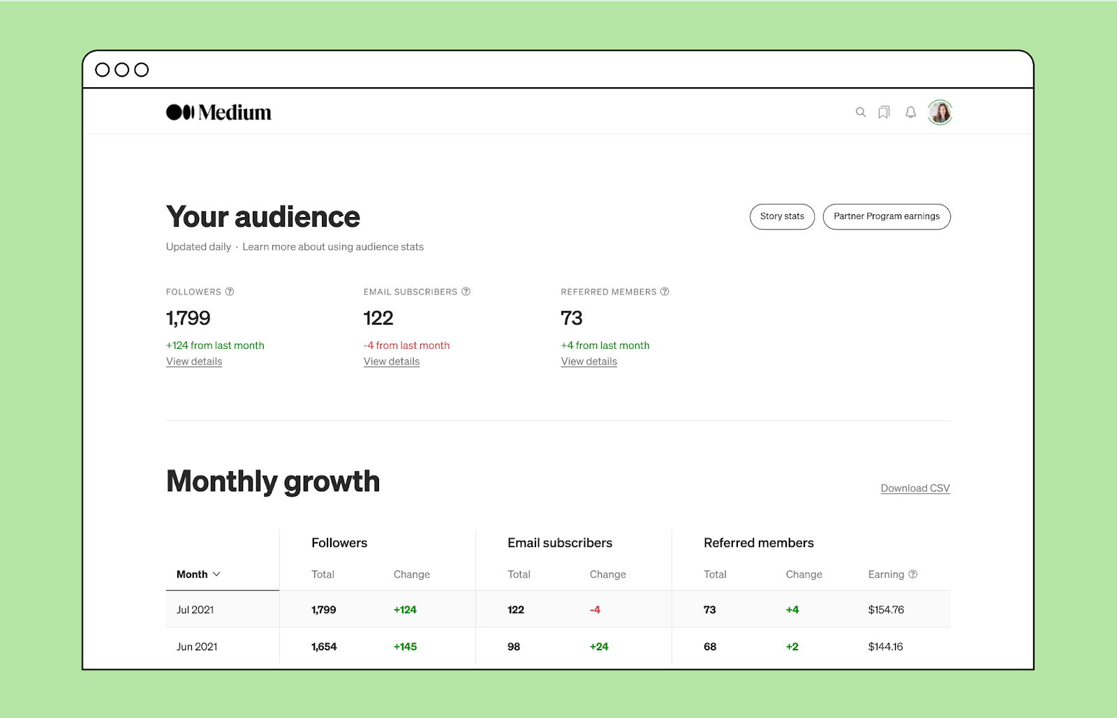 your audience stats page